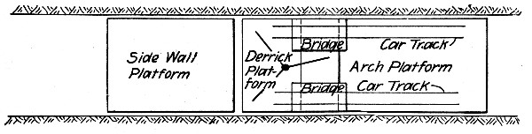 Fig. 146.—Sketch Plan of Traveling Forms, New York
Subway Tunnels.