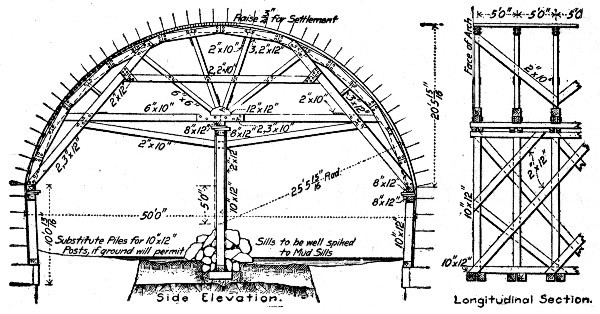 Fig. 148.—Center for 50 ft. Arch Span (Supported).