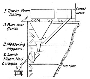 Fig. 15.—Side Hill Mixing Plant.