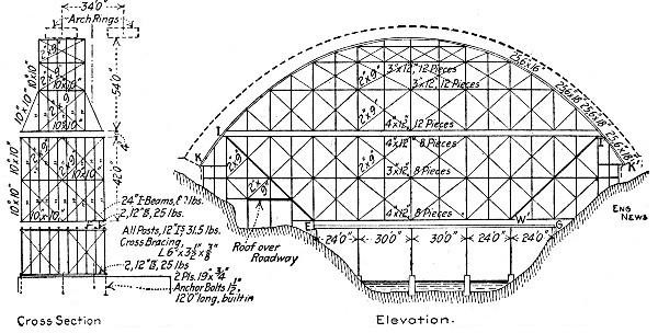 Fig. 151.—Center for 232-ft. Span Arch at Philadelphia,
Pa.
