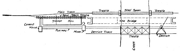 Fig. 153.—Sketch Showing Traveling Derrick Plant for
Concreting an Arch Bridge.