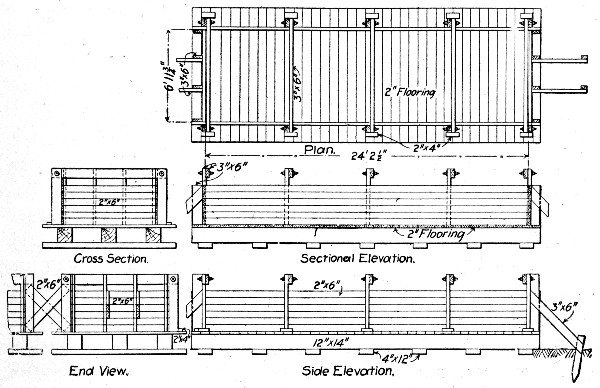 Fig. 156.—Form for Molding Slabs for Girder Bridge.