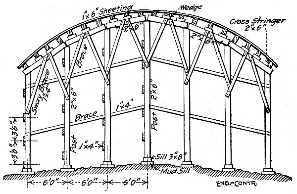 Fig. 159.—End View of Center for Short Elliptical Arch
Spans.