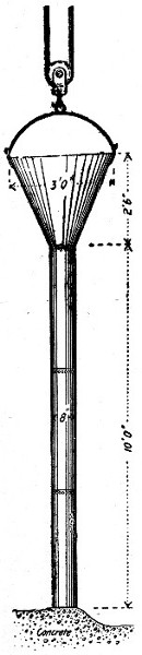 Fig. 33.—Steel Tremie for Depositing Concrete Under
Water.