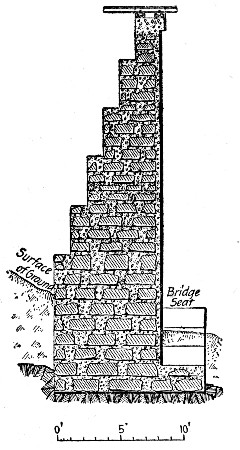 Fig. 38.—Bridge Abutment of Rubble Concrete.