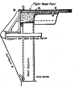 Fig. 43.—Sketch Showing Method of Applying Curtains to
Open Walls.