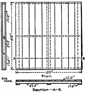 Fig. 44.—Portable Wooden Panels for Covering Floors.