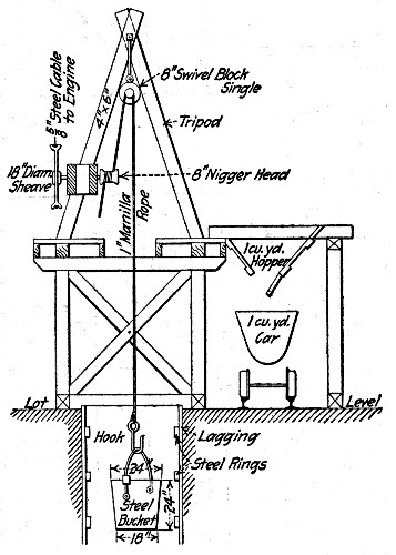 Fig. 56.—Section Showing Arrangement of Hoist for
Concrete Pier Construction.