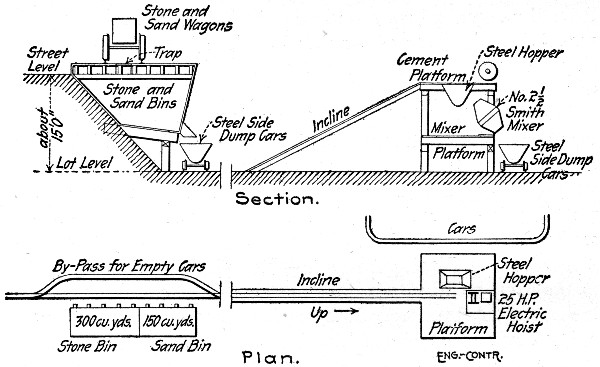 Fig. 58.—Arrangement of Concrete Making Plant, Concrete
Pier Construction.