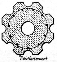 Fig. 61.—Cross-Section of Corrugated Reinforced Concrete
Pile.