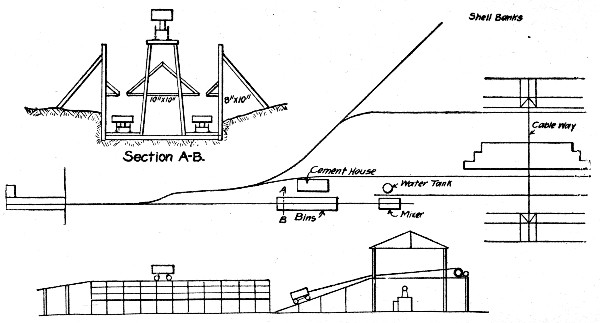 Fig. 68.—Sketch Plans of Concrete Making Plant for
Mortar Battery Platform.