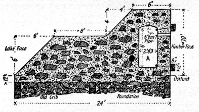 Fig. 77.—Cross Section of Marquette Breakwater.