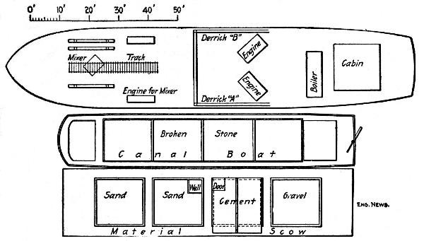 Fig. 80.—Sketch Plan of Concrete Mixing Plant for
Buffalo Breakwater.