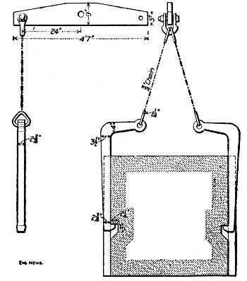 Fig. 83.—Device for Handling Blocks, Port Colborne
Harbor Pier.