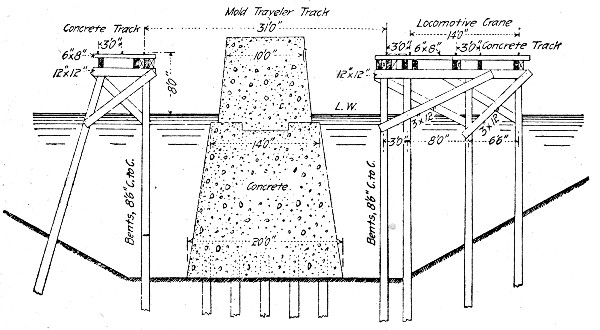Fig. 85.—Cross-Section of Concrete Pier, Superior, Wis.