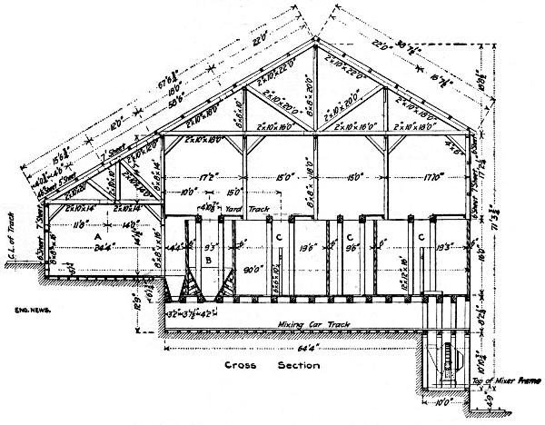 Fig. 91.—Concrete Mixing Plant for McCall Ferry Dam.