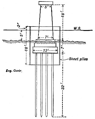 Fig. 93.—Pier and Cofferdam for a Railway Bridge.