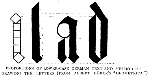 Proportions of Lower-Case German Text
and Method of Drawing the Letters (From Albert Dürer's “;Geometrica”;).