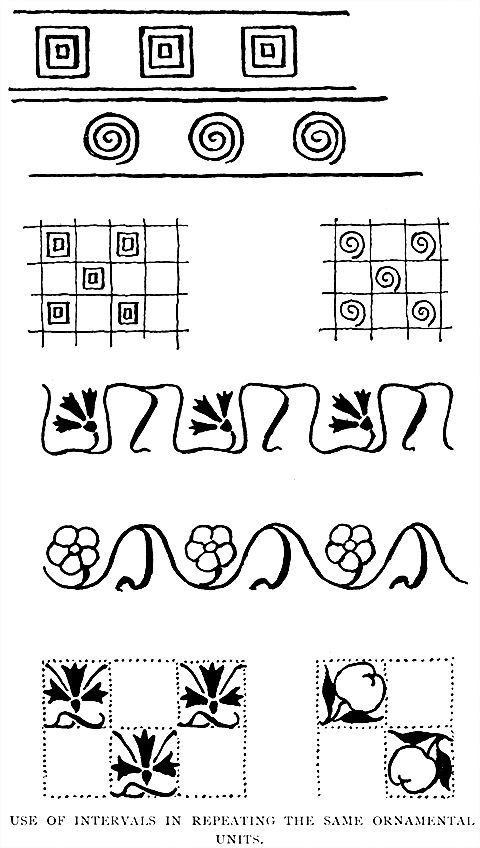 Use of Intervals in Repeating
the Same Ornamental Units.
