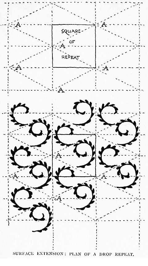 Surface Extension: Plan of a Drop Repeat.