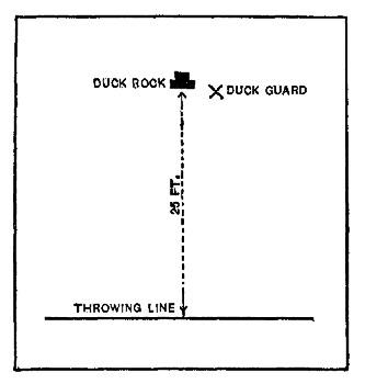 diagram: Duck on a Rock