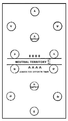 diagram: Captain Ball—III