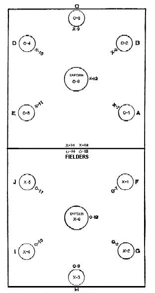 diagram: Progressive Captain Ball