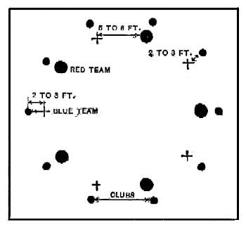diagram: Circle Club Bowls
