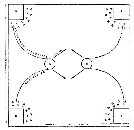 diagram: Double Corner Ball