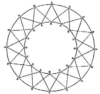 diagram: Circle Zigzag