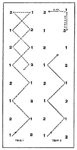 diagram: Line Zigzag—III