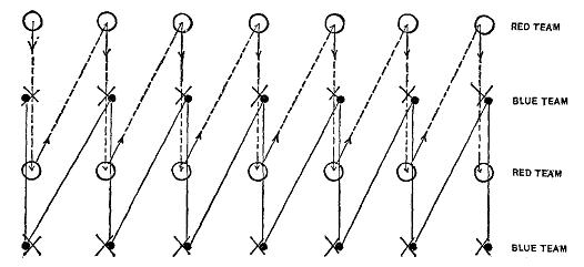 diagram: Zigzag Overhead Toss