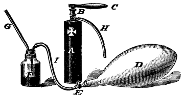 Some sort of apparatus consisting of a spritzer, an inflating bulb and a jar.