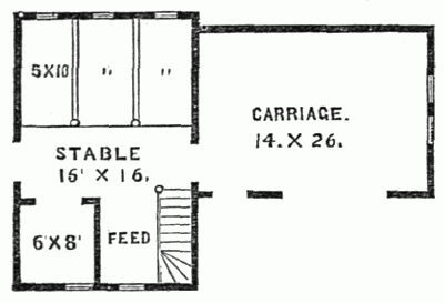 Fig. 40.—Stable Plan.