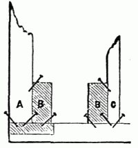Fig. 109.—Elevation Section—manner of nailing—A. corner stud, 4 by 4—B. joist, 3 by 8—C. stud, 2 by 4.