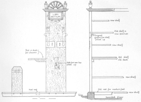 Fig. 84. Elevation of a bookcase and seat in the West Library at Merton College, Oxford. Measured and drawn by T. D. Atkinson, Architect.