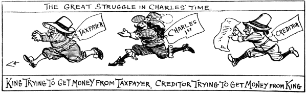 The Great Struggle in Charles’ Time.
       King trying to get money from Taxpayer.
       Creditor trying to get money from King