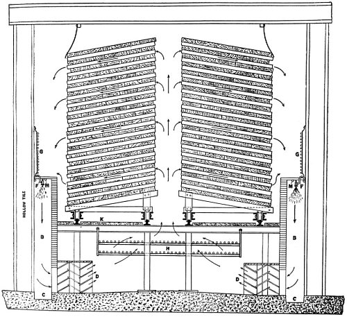 Section through United States Forestry Service Humidity-controlled
Dry Kiln