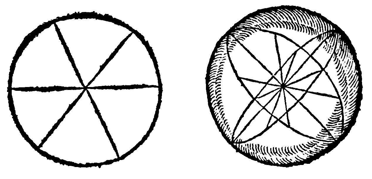 Round Objects.