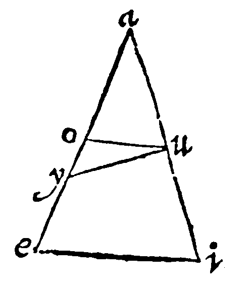 Proportions in a triangle.