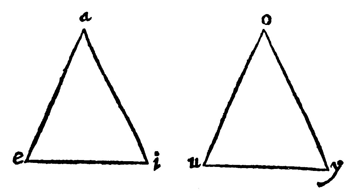 Equilater triangles.