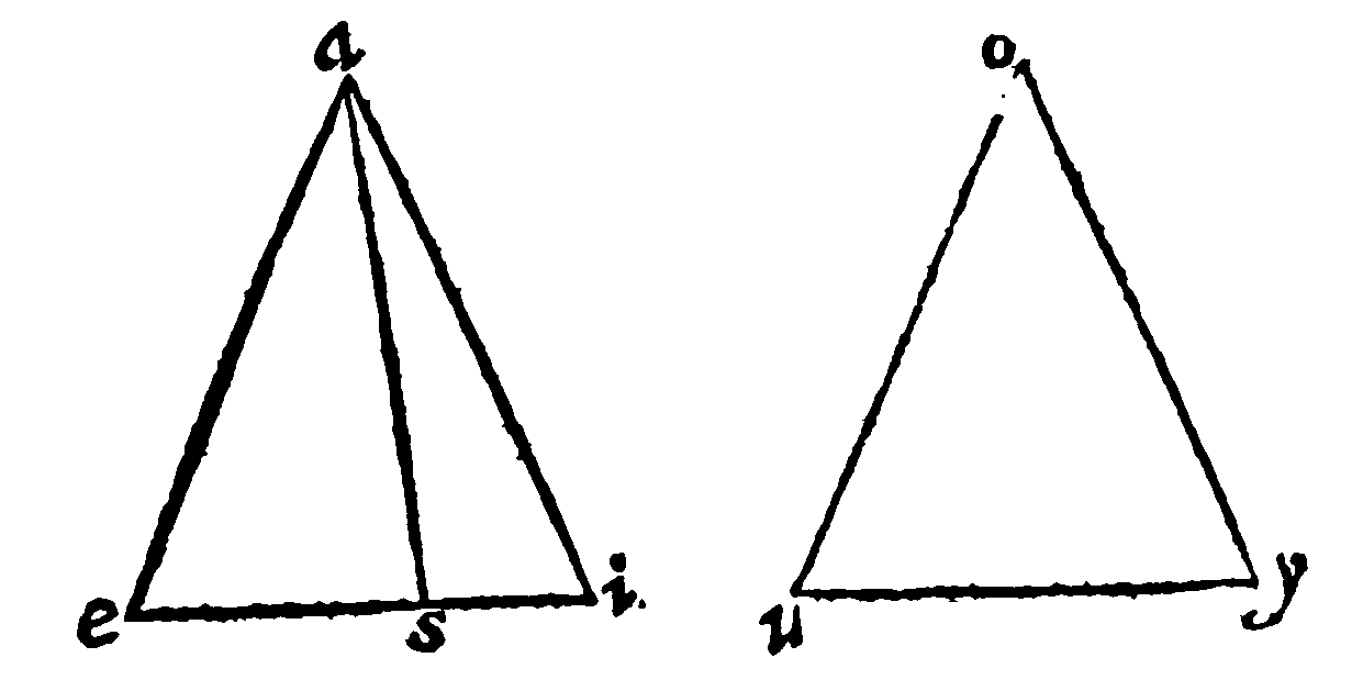 Equilater triangles: two equal angles and equal base (diagram moved to correct position: it was printed on the previous page).