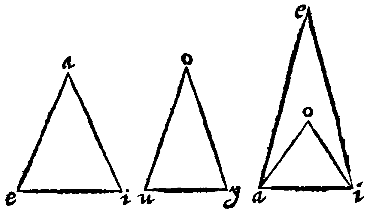 Figure for demonstrations 5 and 6.