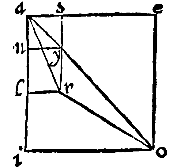 Figure for demonstration 18.