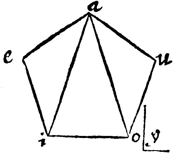 Triangulate.