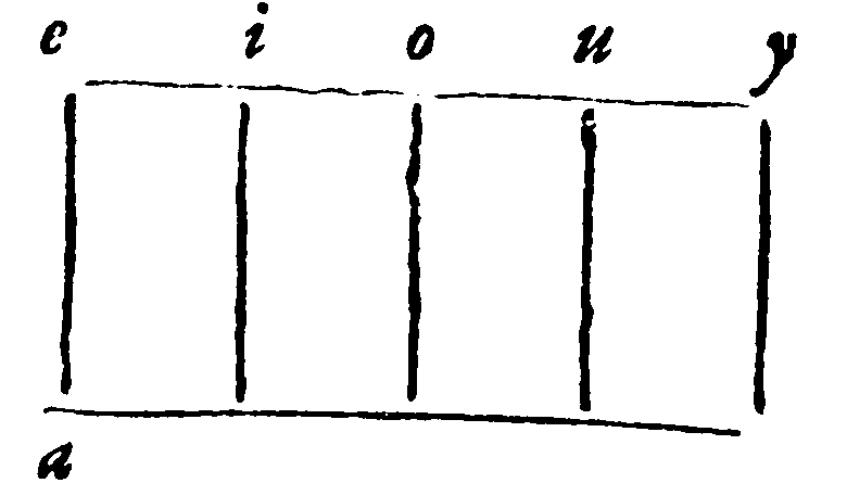 Figure for demonstration 7.