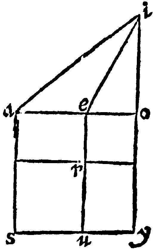 Figure for demonstration 19.