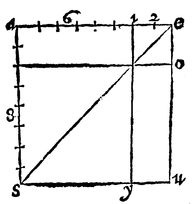 Figure for demonstration 4.