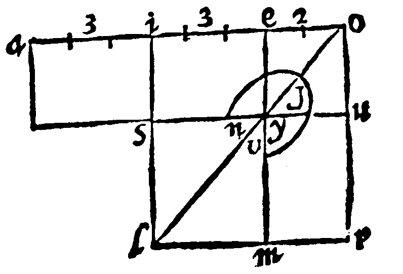 Figure for demonstration 8.