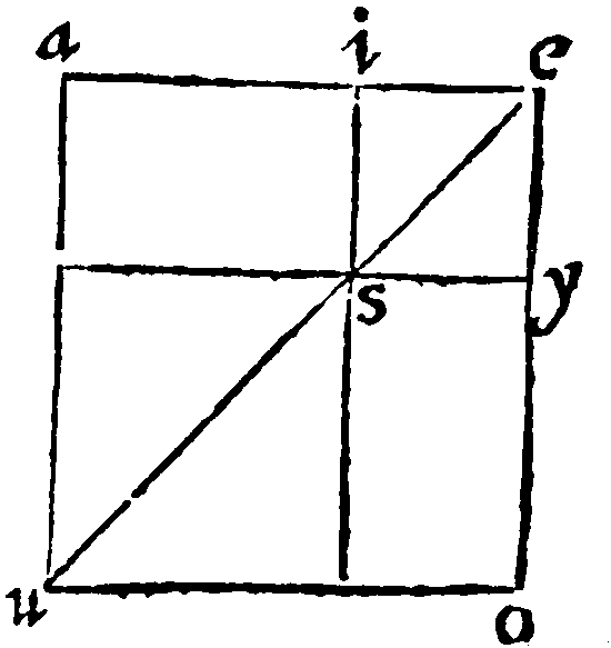 Figure for demonstration 7.